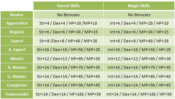 SkillRankStatChart.png
