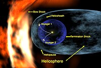 200px-Voyager_1_entering_heliosheath_region.jpg