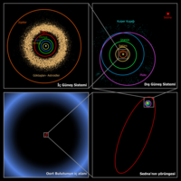 200px-Oort_cloud_Sedna_orbit-tr.png
